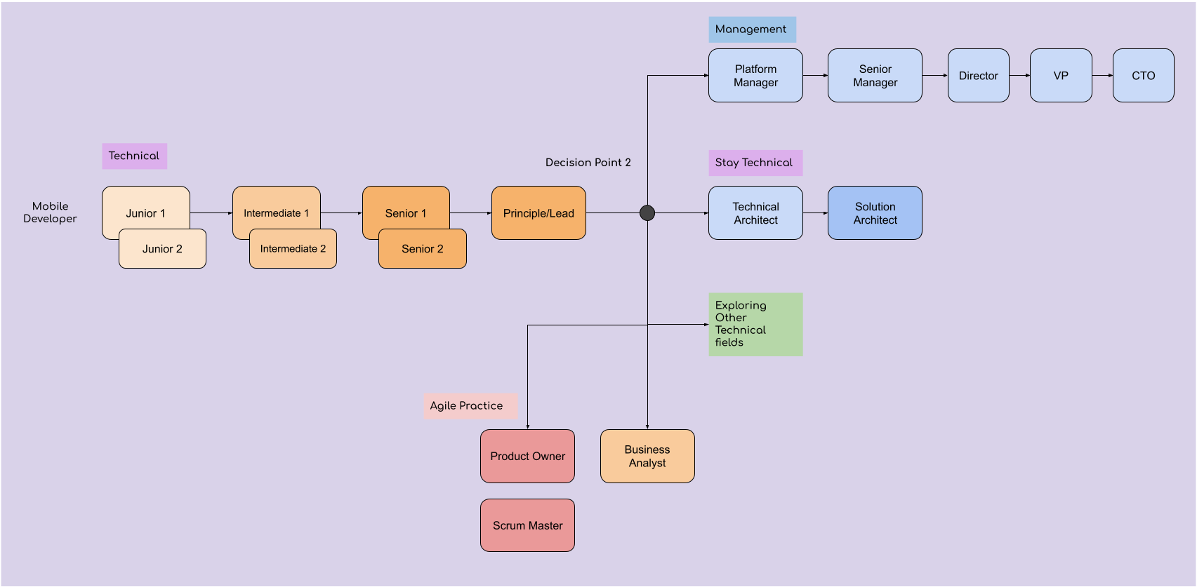 Agile and BA