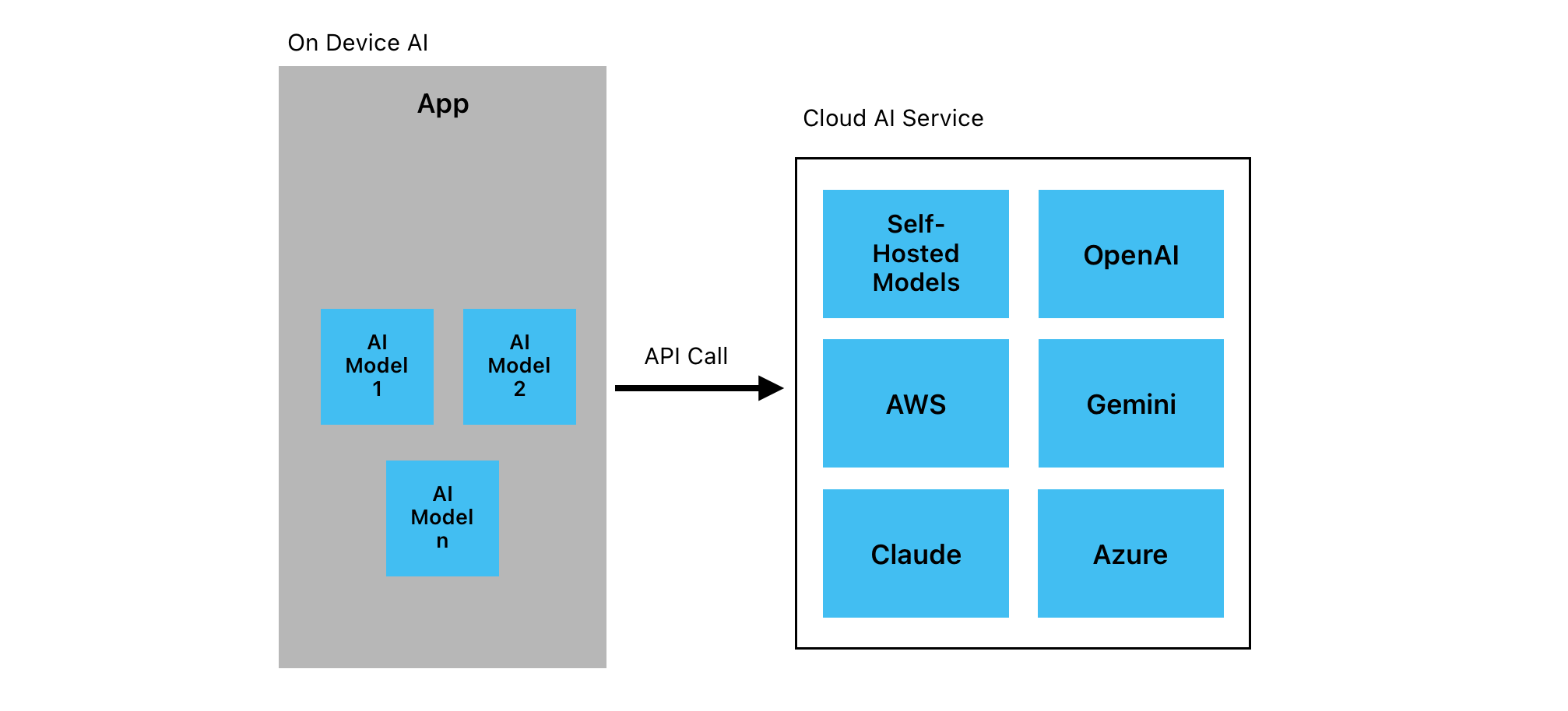 The Future of Mobile Apps