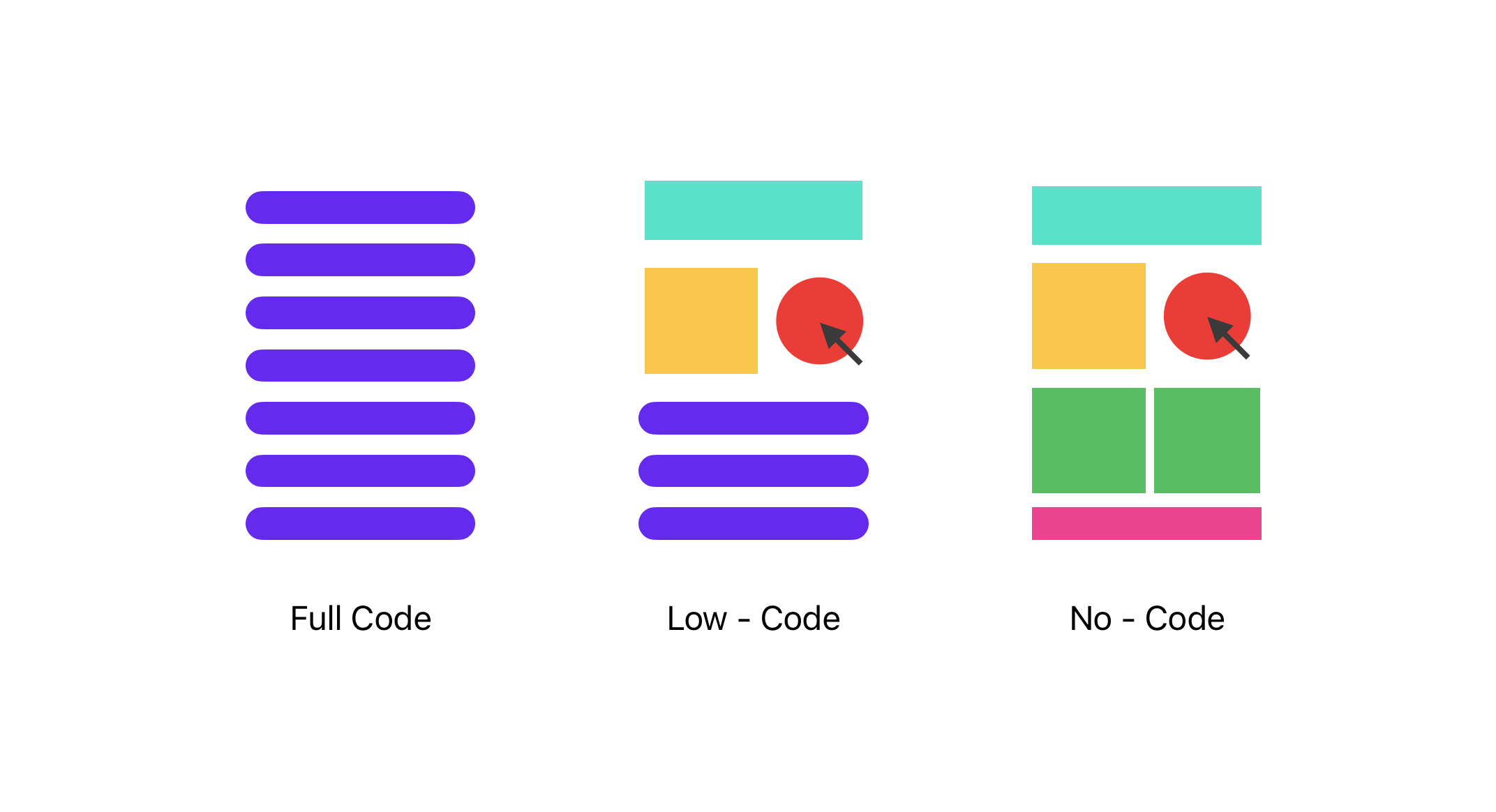 Curious case of Low-Code/No-Code Platforms
